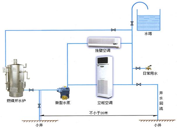 立式水溫空調-冷暖兩用設備