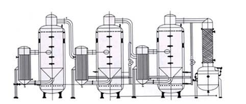 有機(jī)溶劑回收系統(tǒng) 工藝簡圖