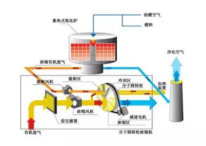 活性炭吸附廢氣設備