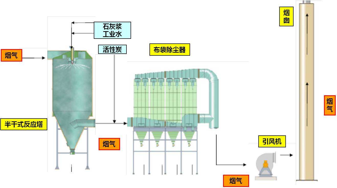 絕緣板廠廢氣處理方案設計