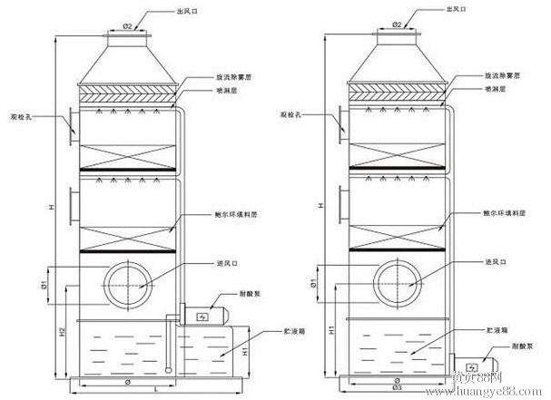 酸霧凈化塔，酸霧去除凈化方案 酸氣凈化辦法