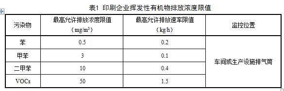 印刷廠排放限值