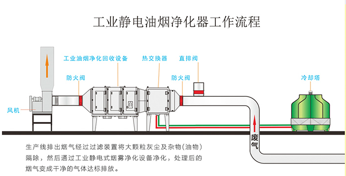 可以用靜電除霧法處理酸霧嗎