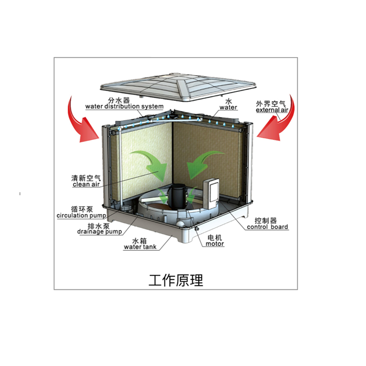 夏天廠房整體降溫與崗位送風(fēng)的兩種方式